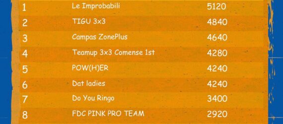4° posto nel Ranking Nazionale femminile di 3×3! Forza Team Up!